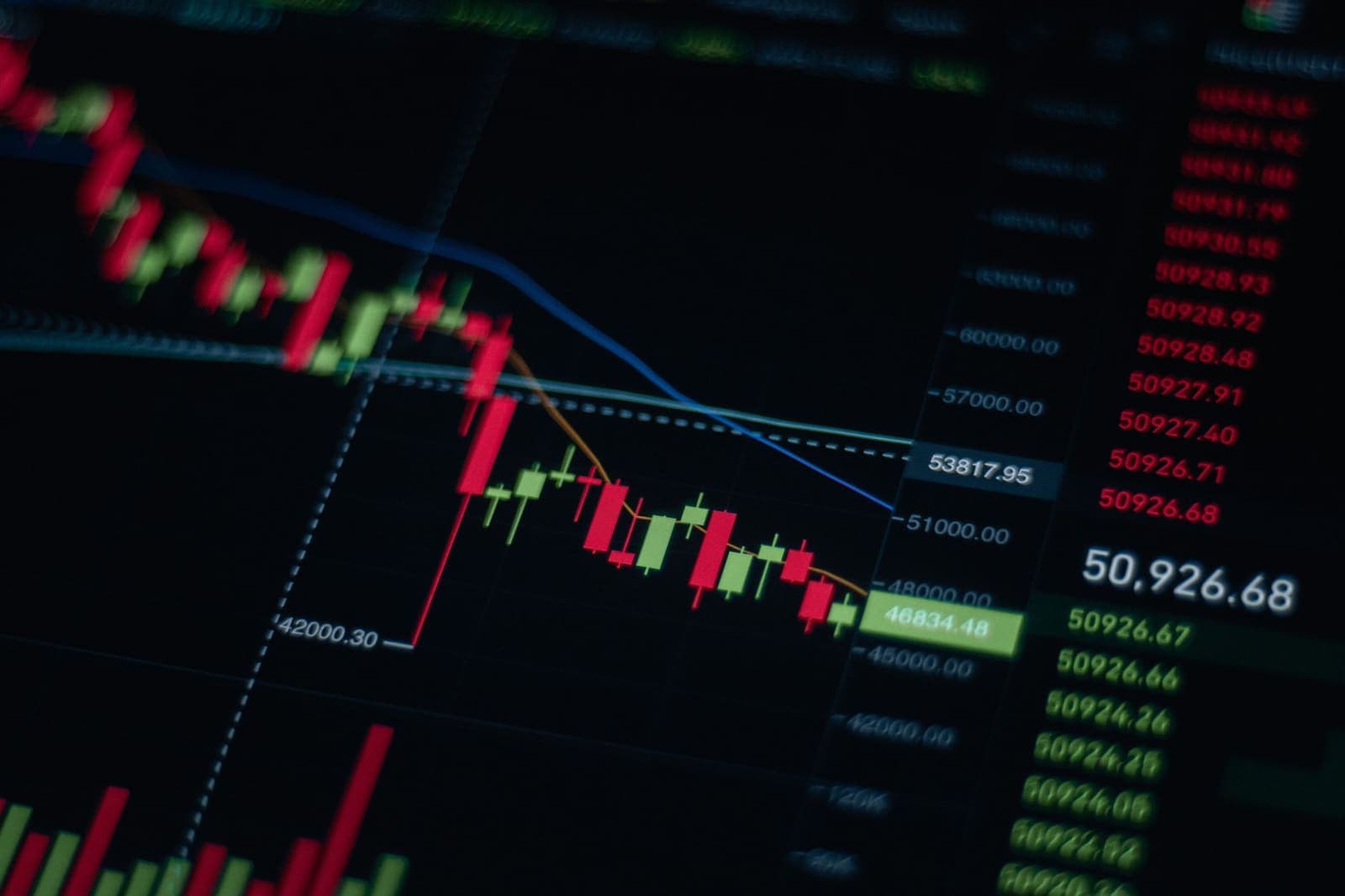 a stock market screen with price charts