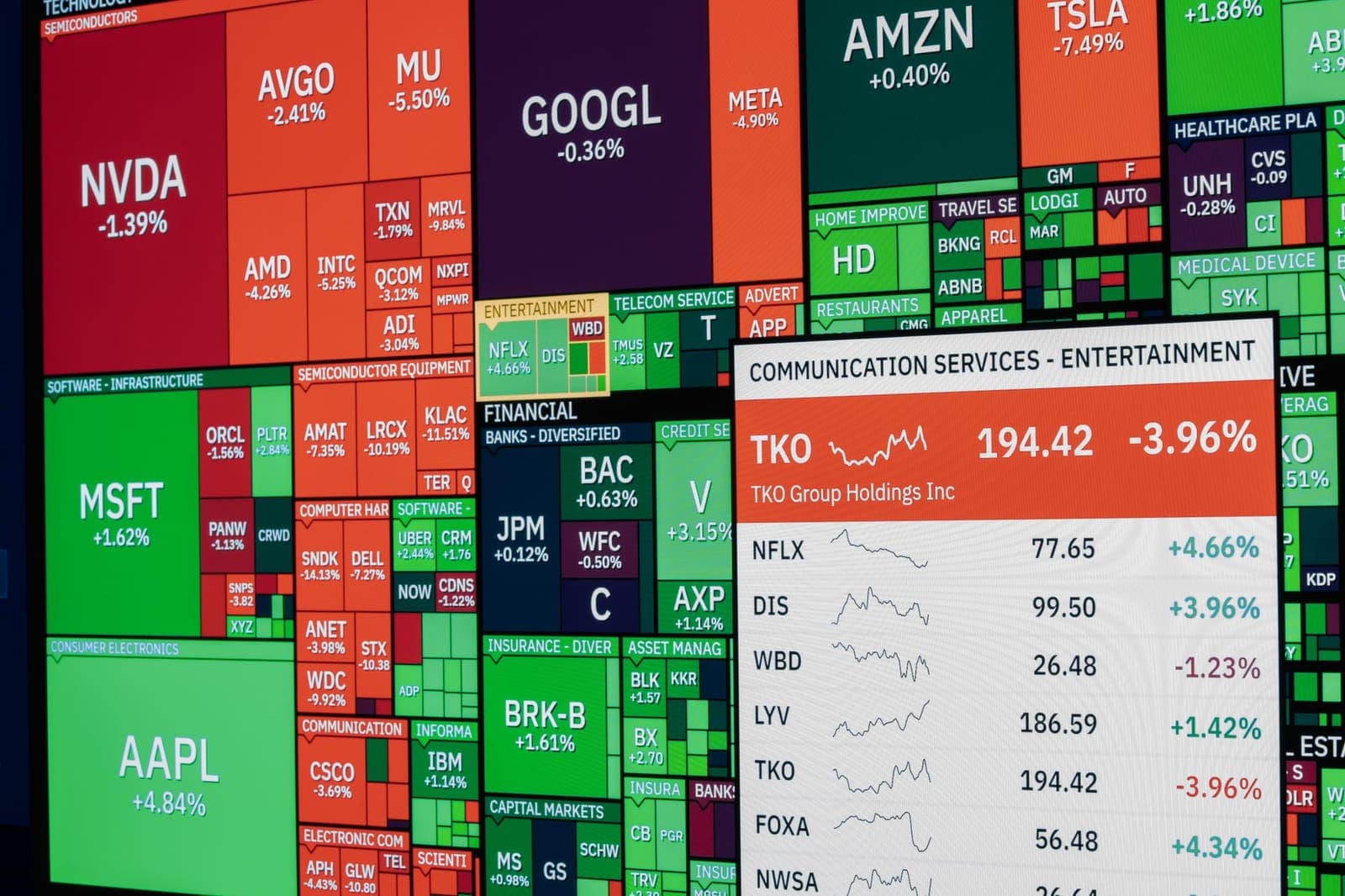 Digital stock exchange board showing share prices for a listed company
